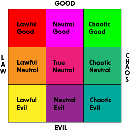 alignment chart