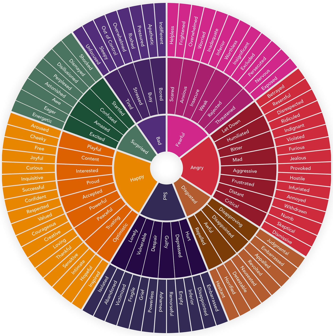 emotion wheel